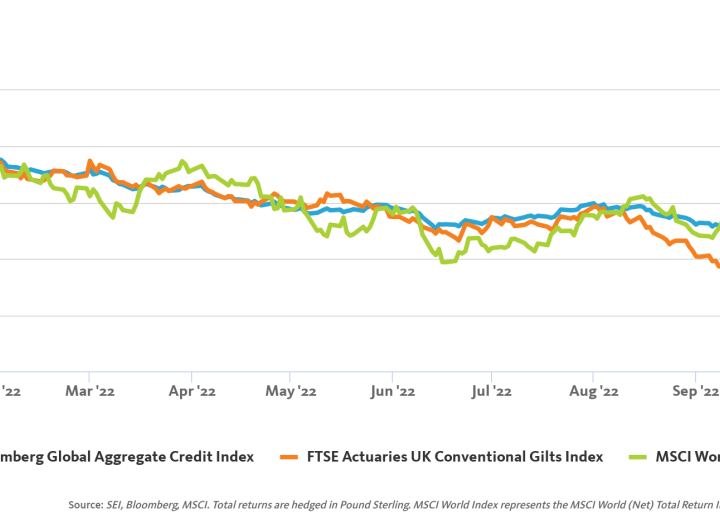 Two charts that show why synthetic assets might not be such a good idea